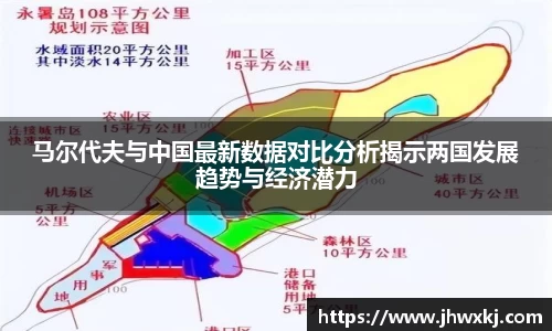 马尔代夫与中国最新数据对比分析揭示两国发展趋势与经济潜力