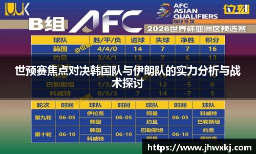 世预赛焦点对决韩国队与伊朗队的实力分析与战术探讨